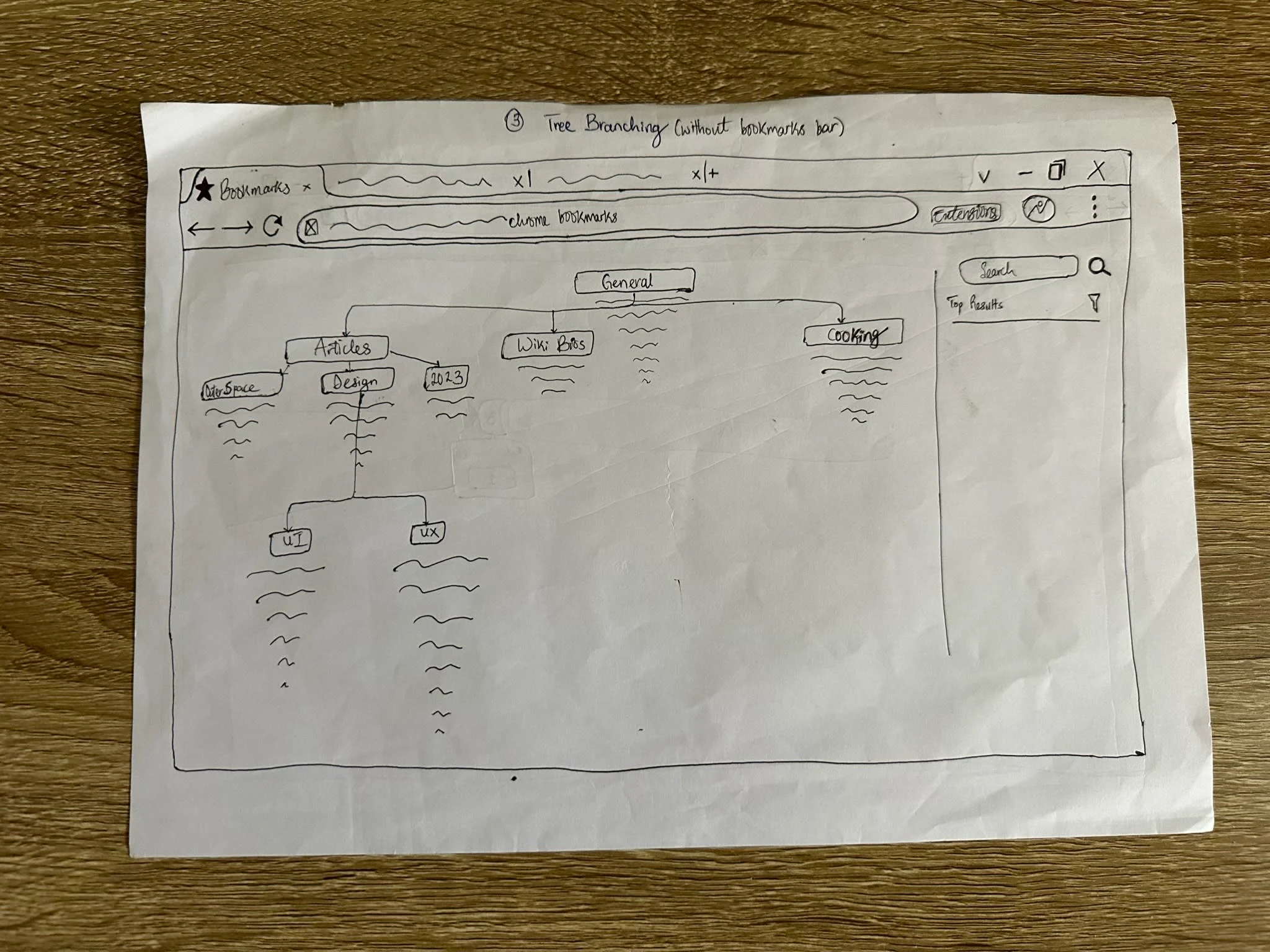 Idea 3: Tree branching