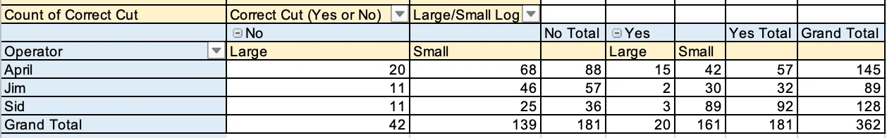 Table 1: Count of Correct Cut