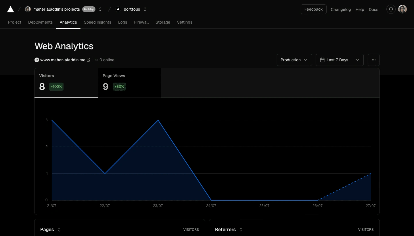 vercel analysis visitors dashboard