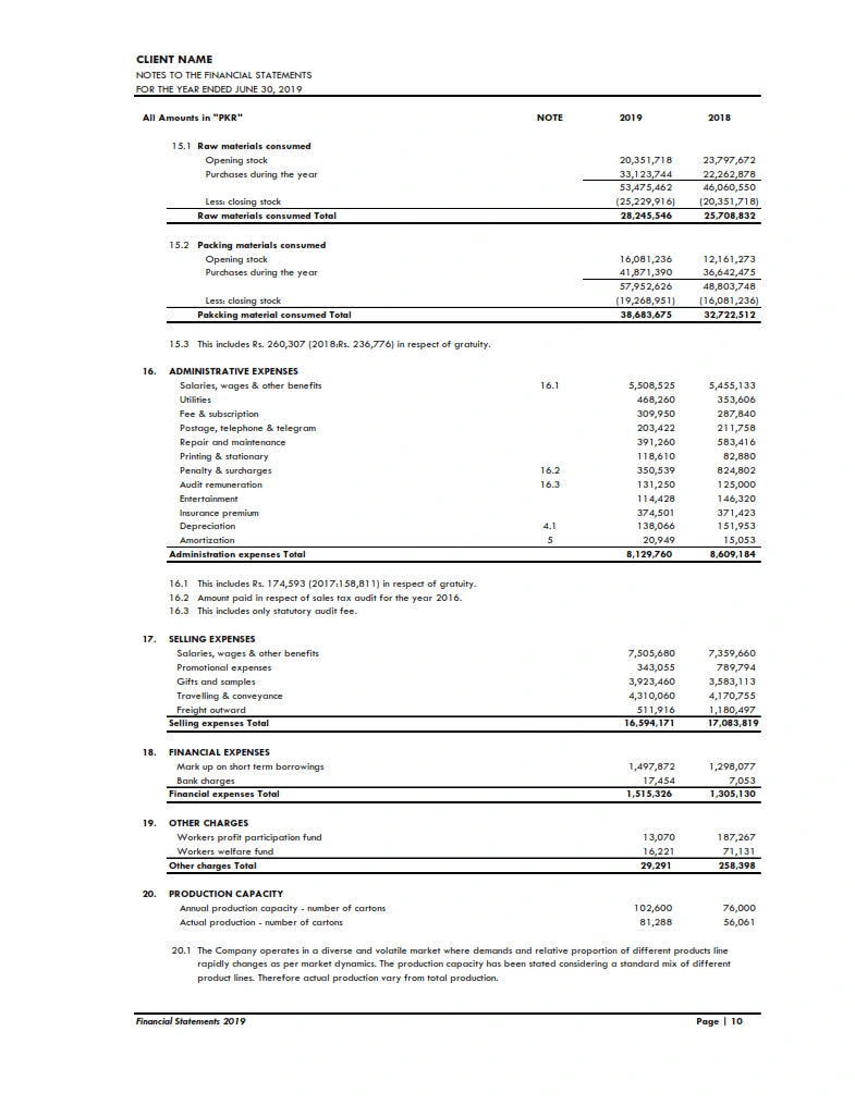 Notes to the financial statements