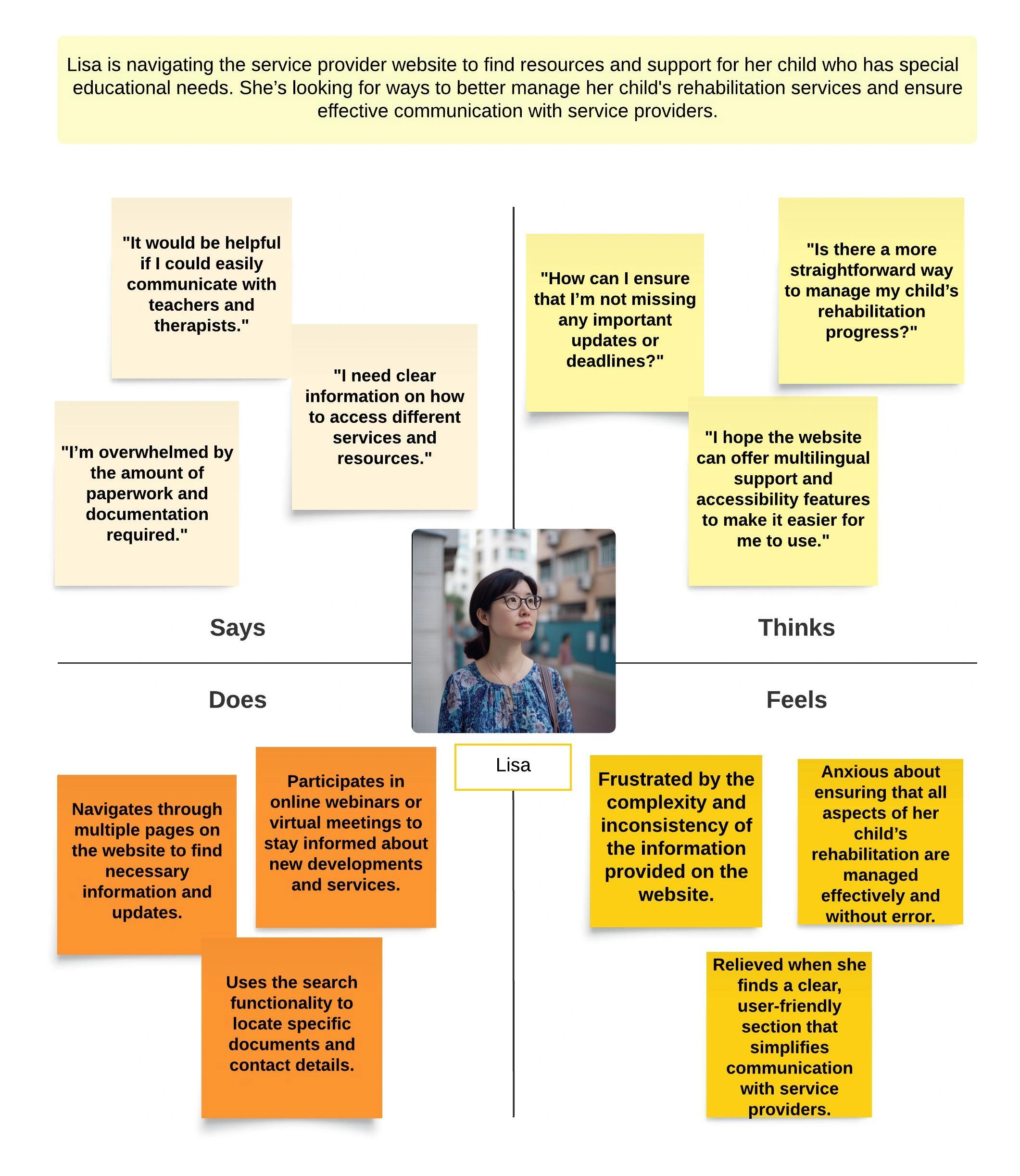 Empathy map of a parent use of the service website