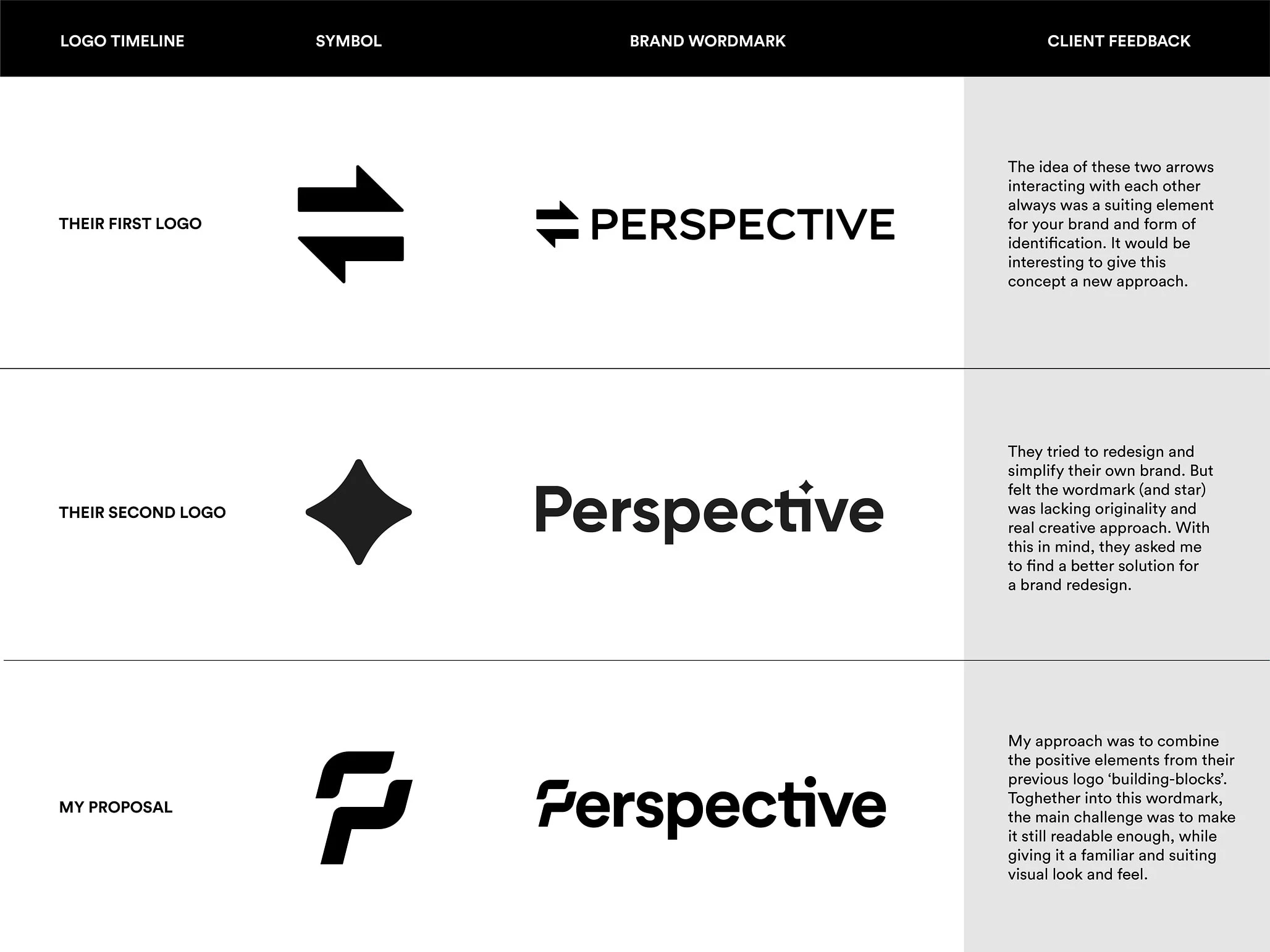 Perspective Design's logo timeline.