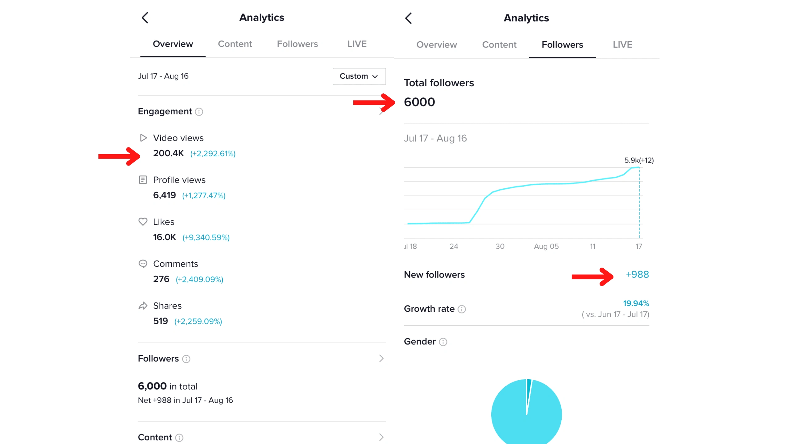 Tiktok views and followers growth📈