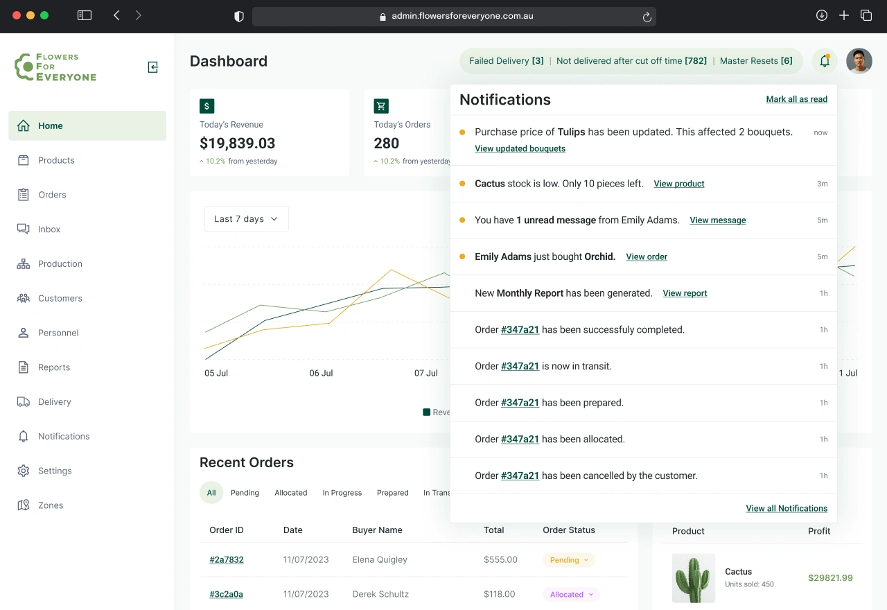 New notification system with information of price changes for flowers and bouquets