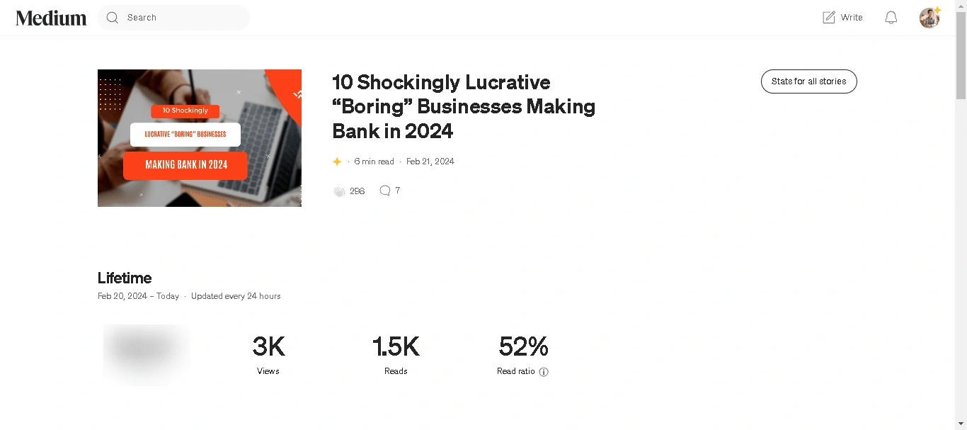 Performance metrics showcasing the article's success with 3K views, 1.5K reads, and a 52% read ratio, highlighting audience engagement.