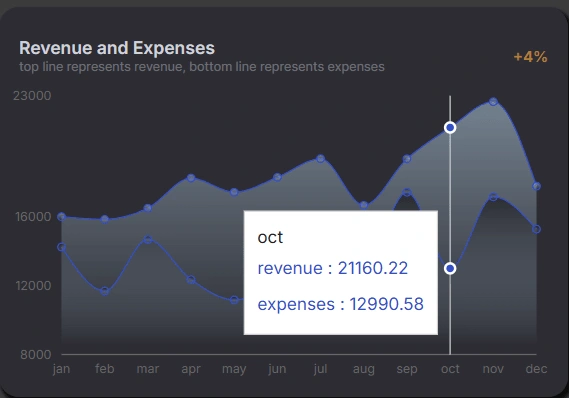 Chart UI