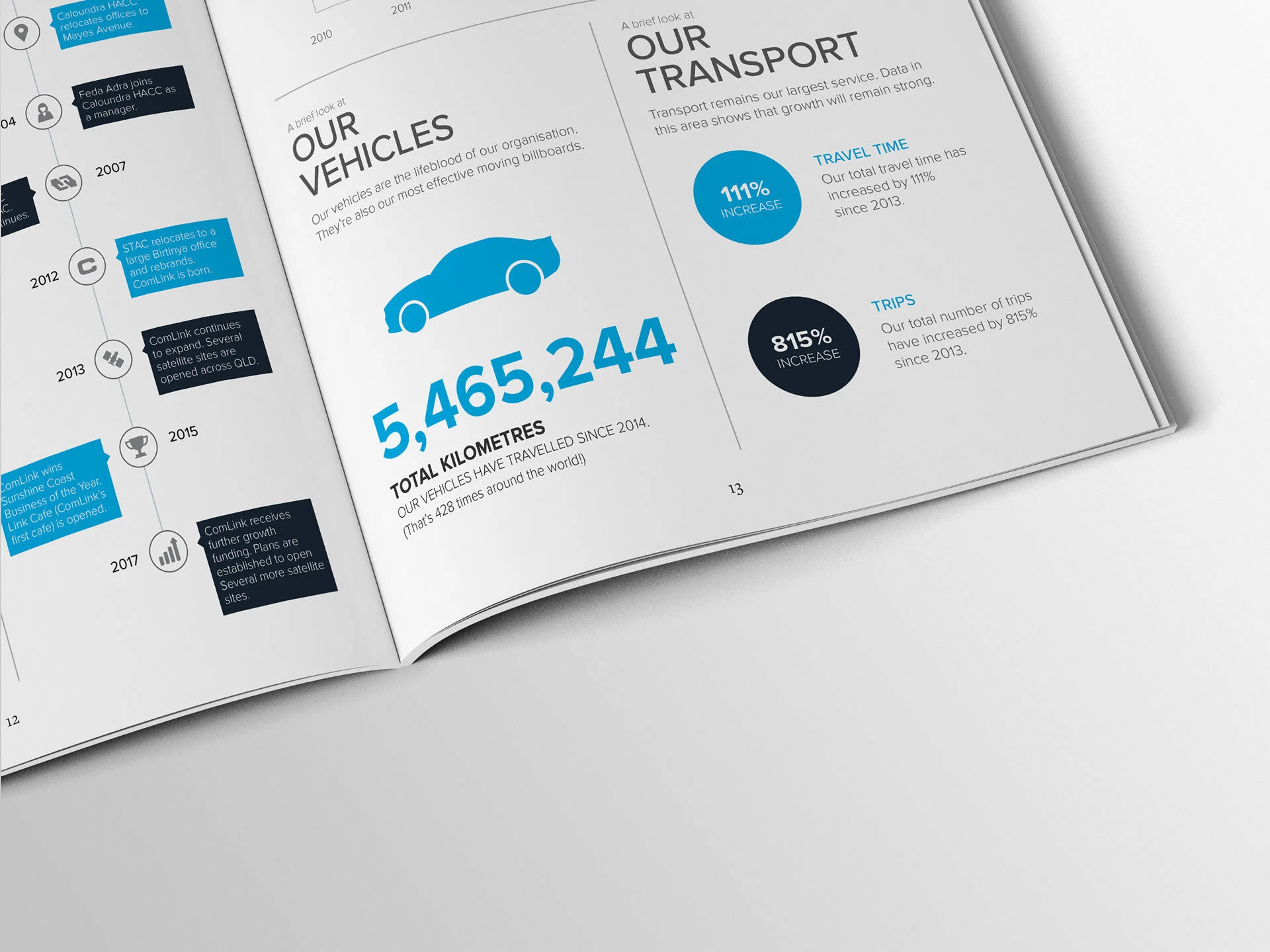 A close-up of the infographic inside ComLink's annual report.