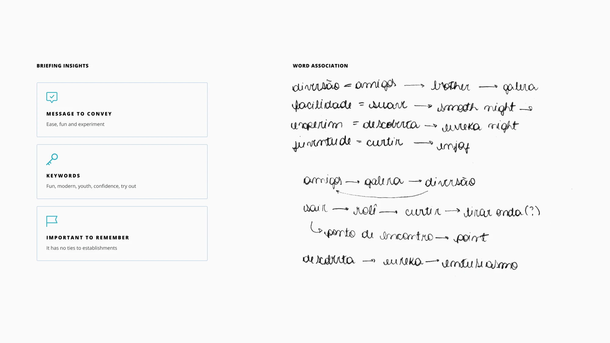 Briefing insights and process of word association to come up with the naming