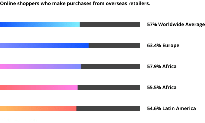 Data Source: Nielson 