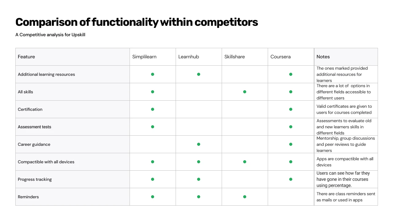 An image showing different functionalities for competitors