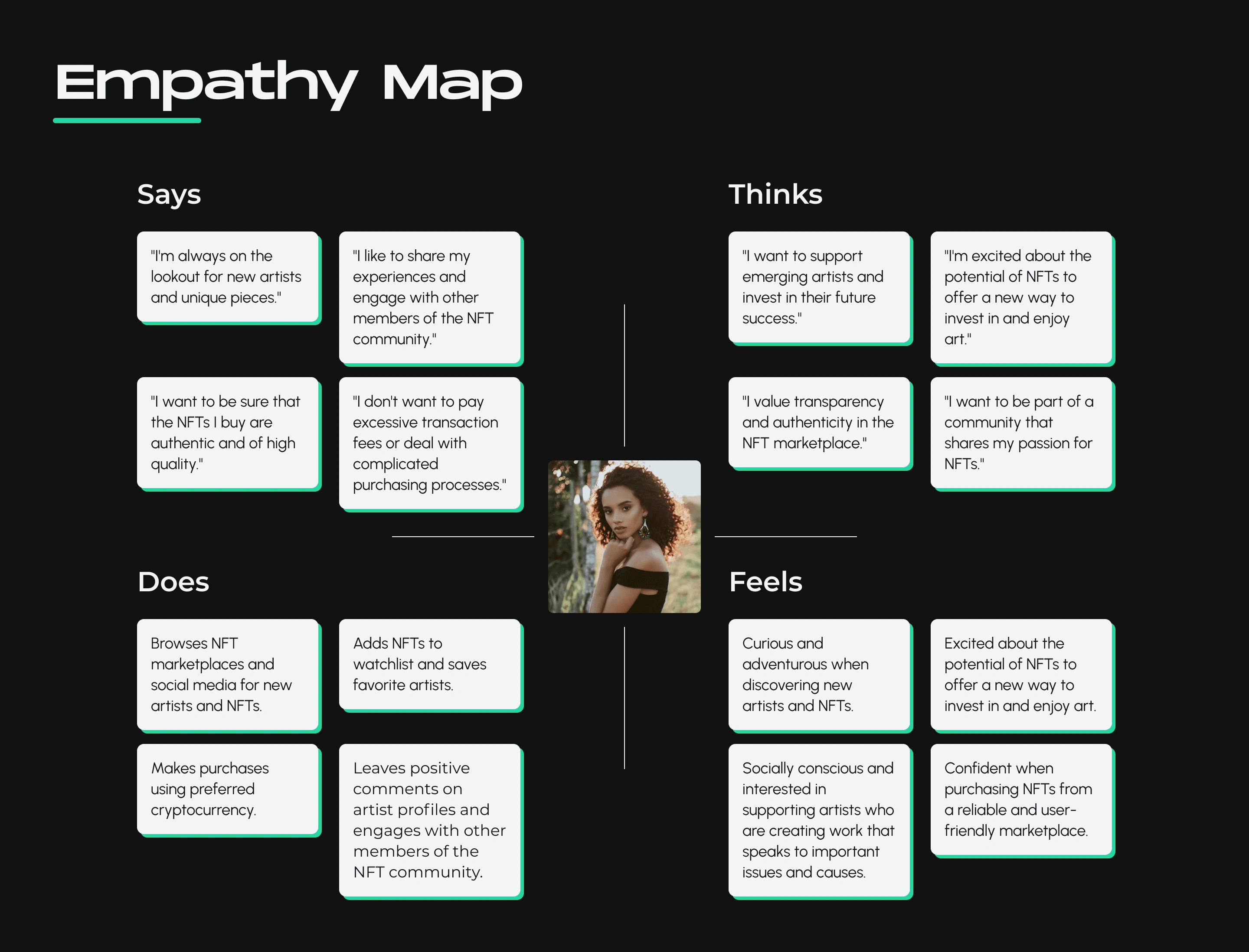 Empathy Map NFTBoost