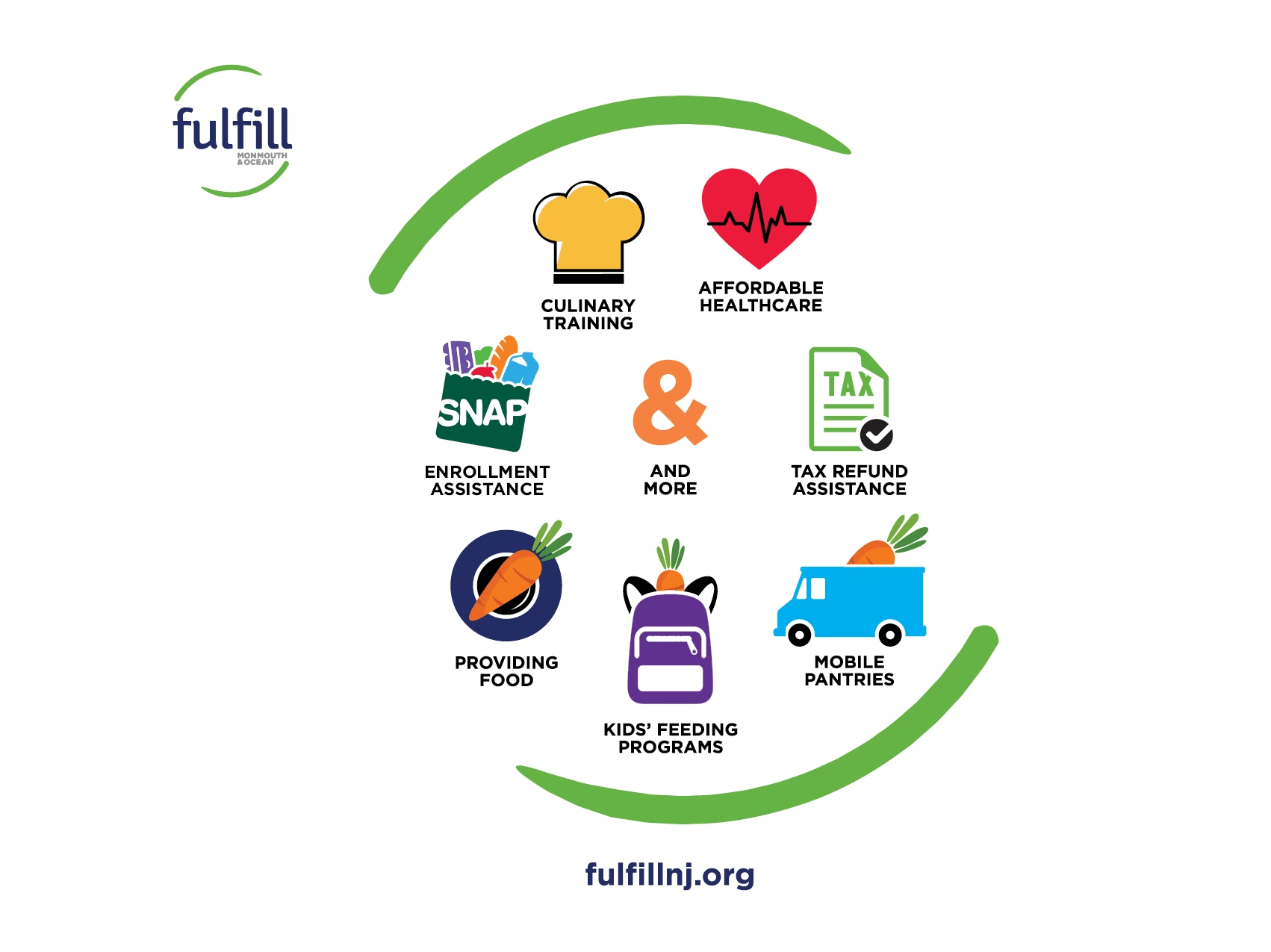 Infographic using elements from logo