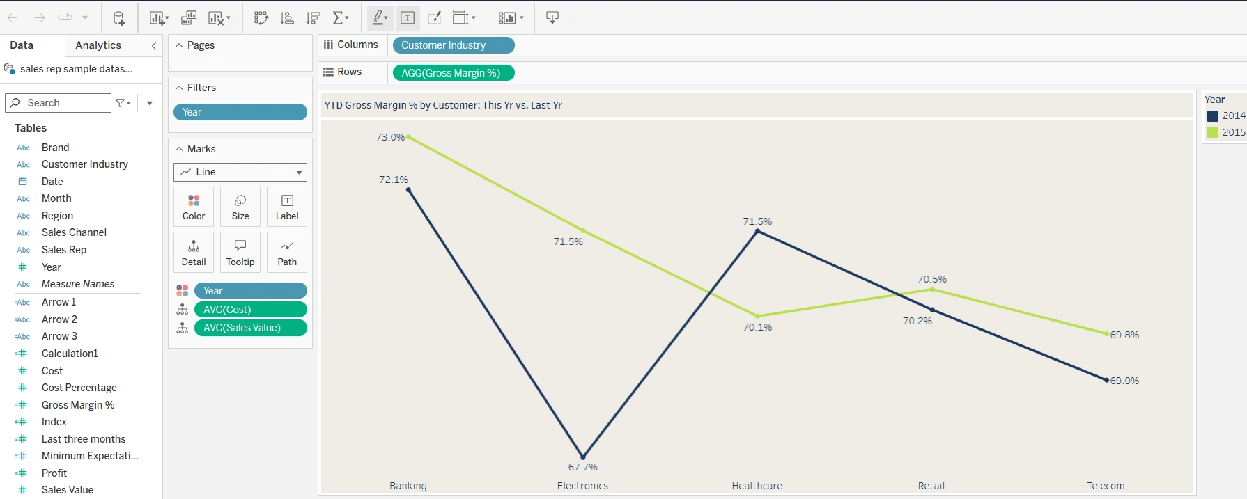 Gross Margin % Per Customer