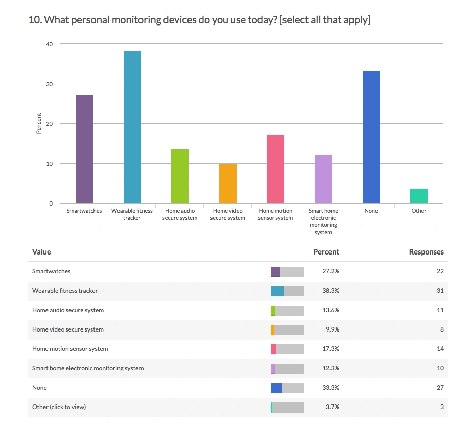 Screenshot from user research study