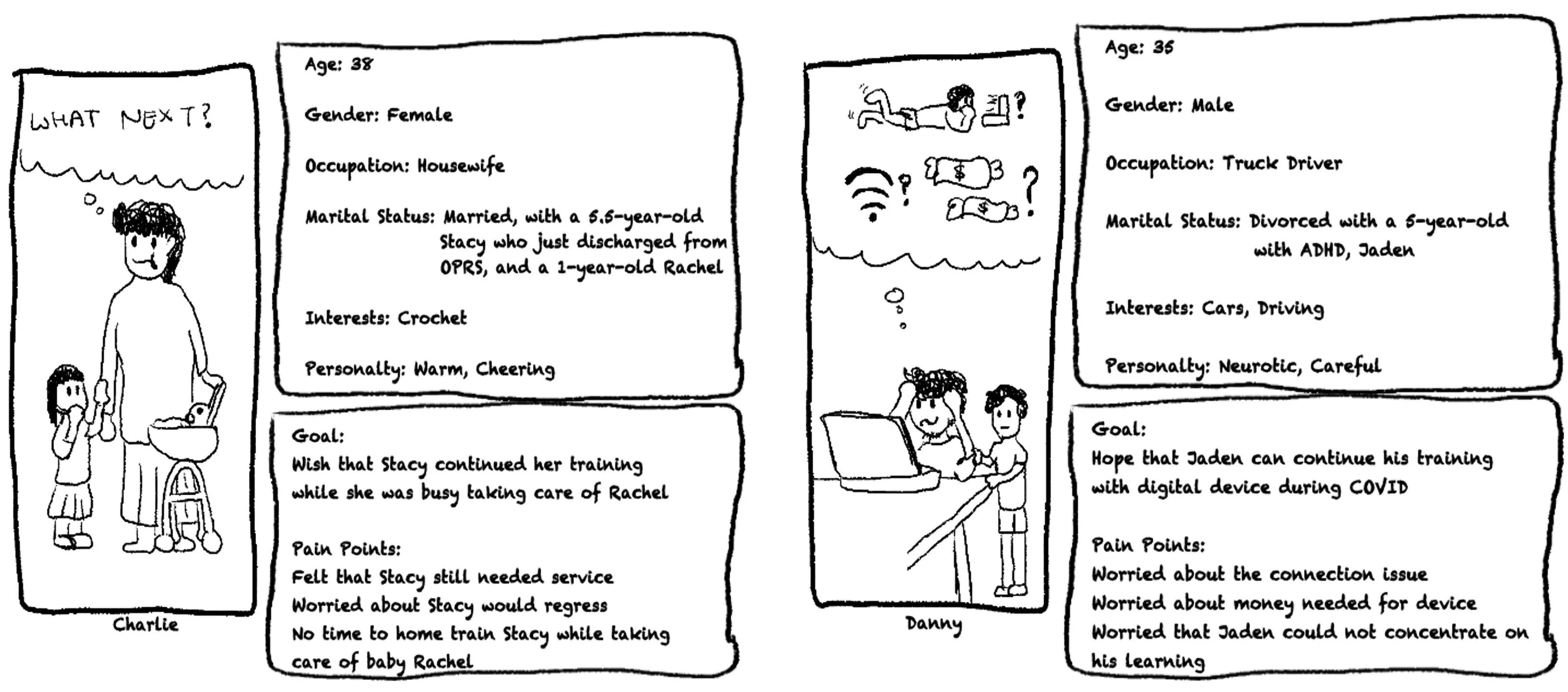 Proto-persona samples for Step-Down ServiceModel