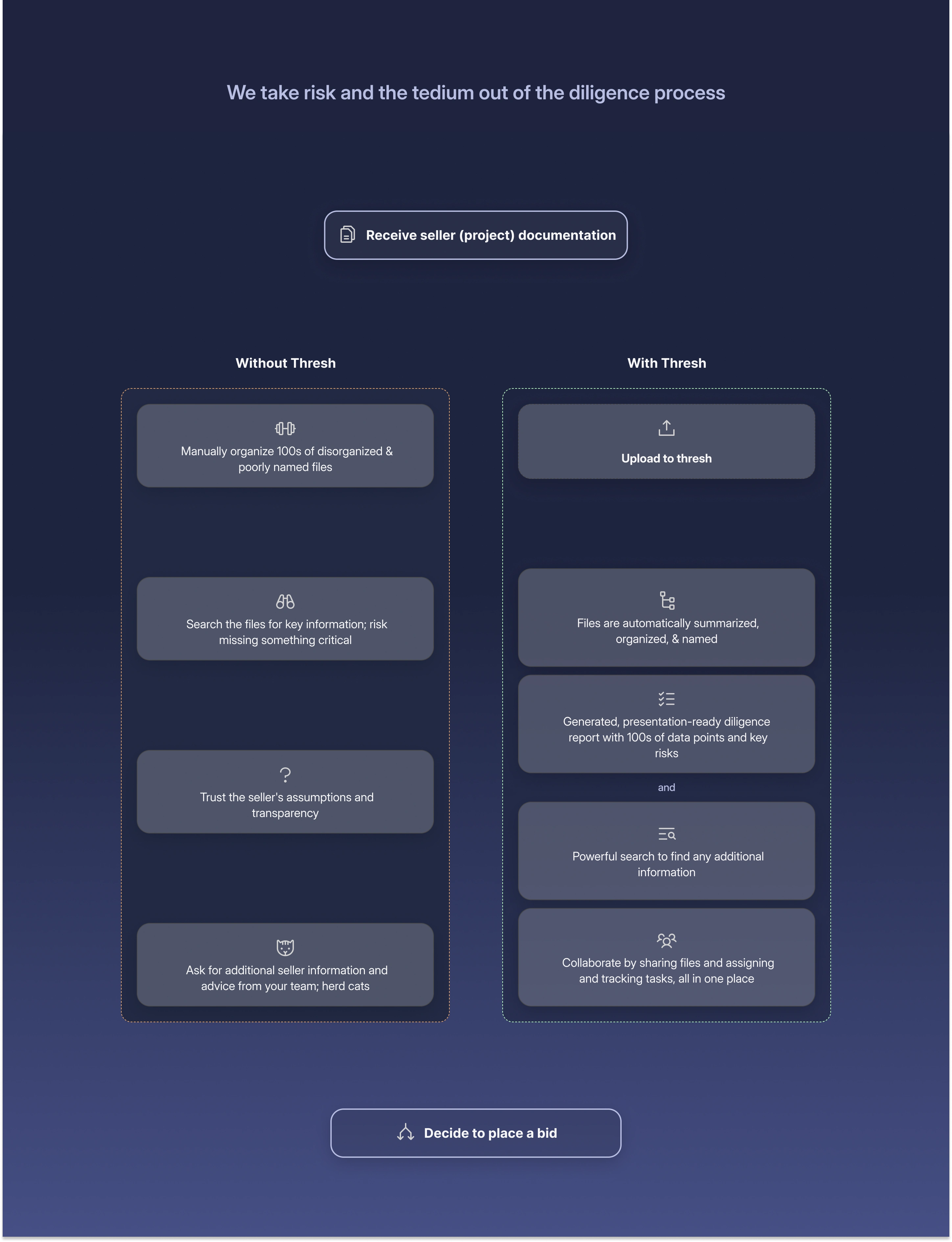 "User need—our solution" diagram
