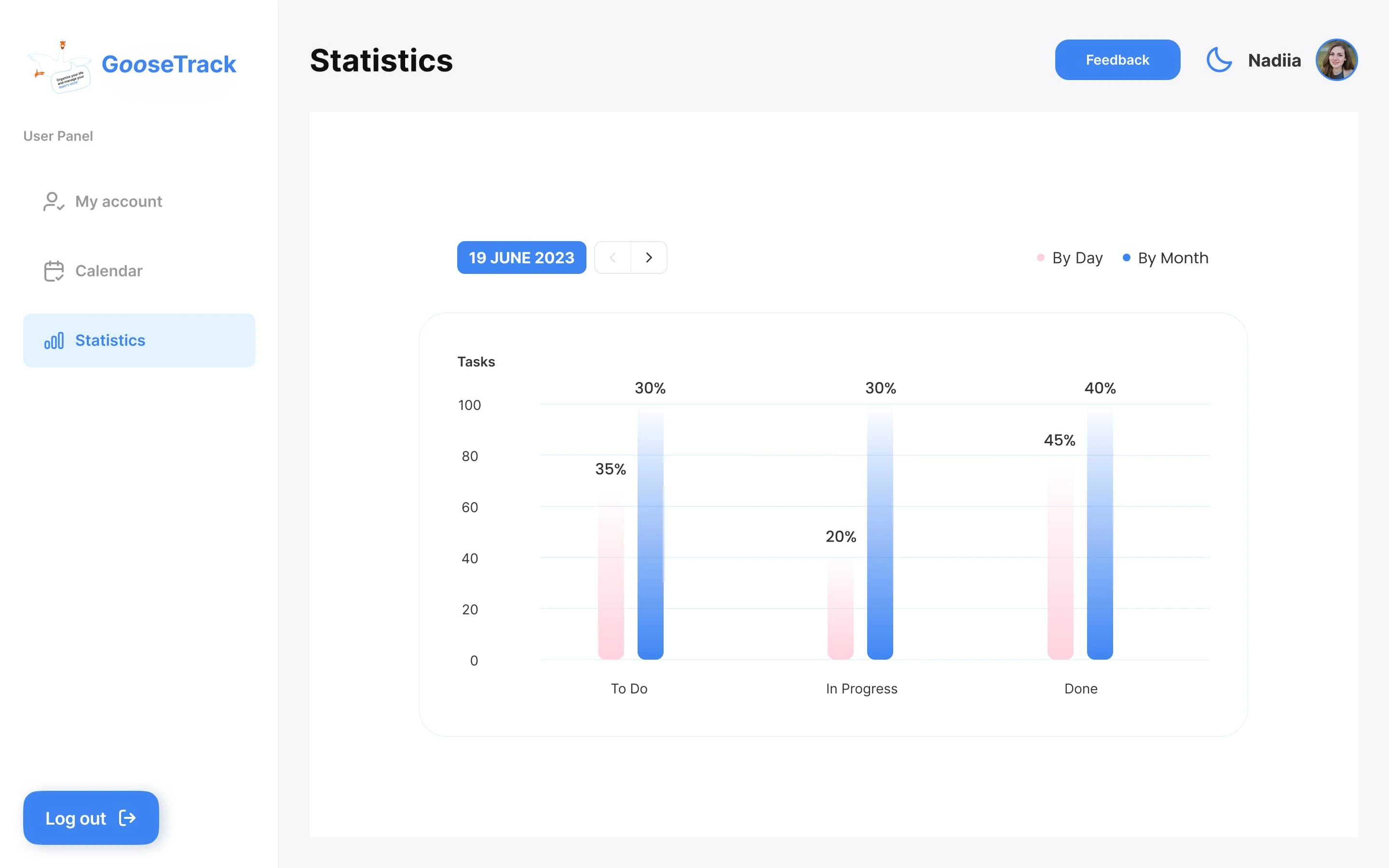 Statistics View