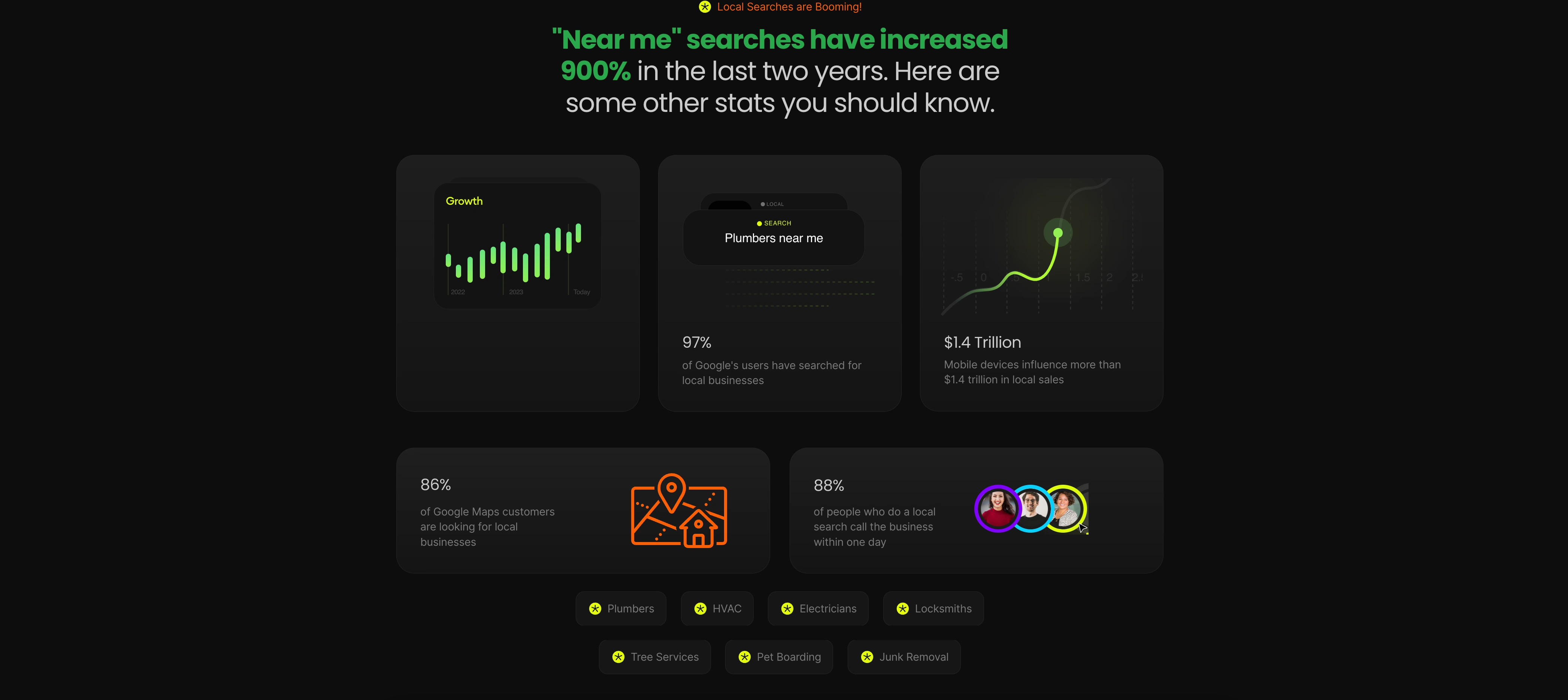 Data Visualizations