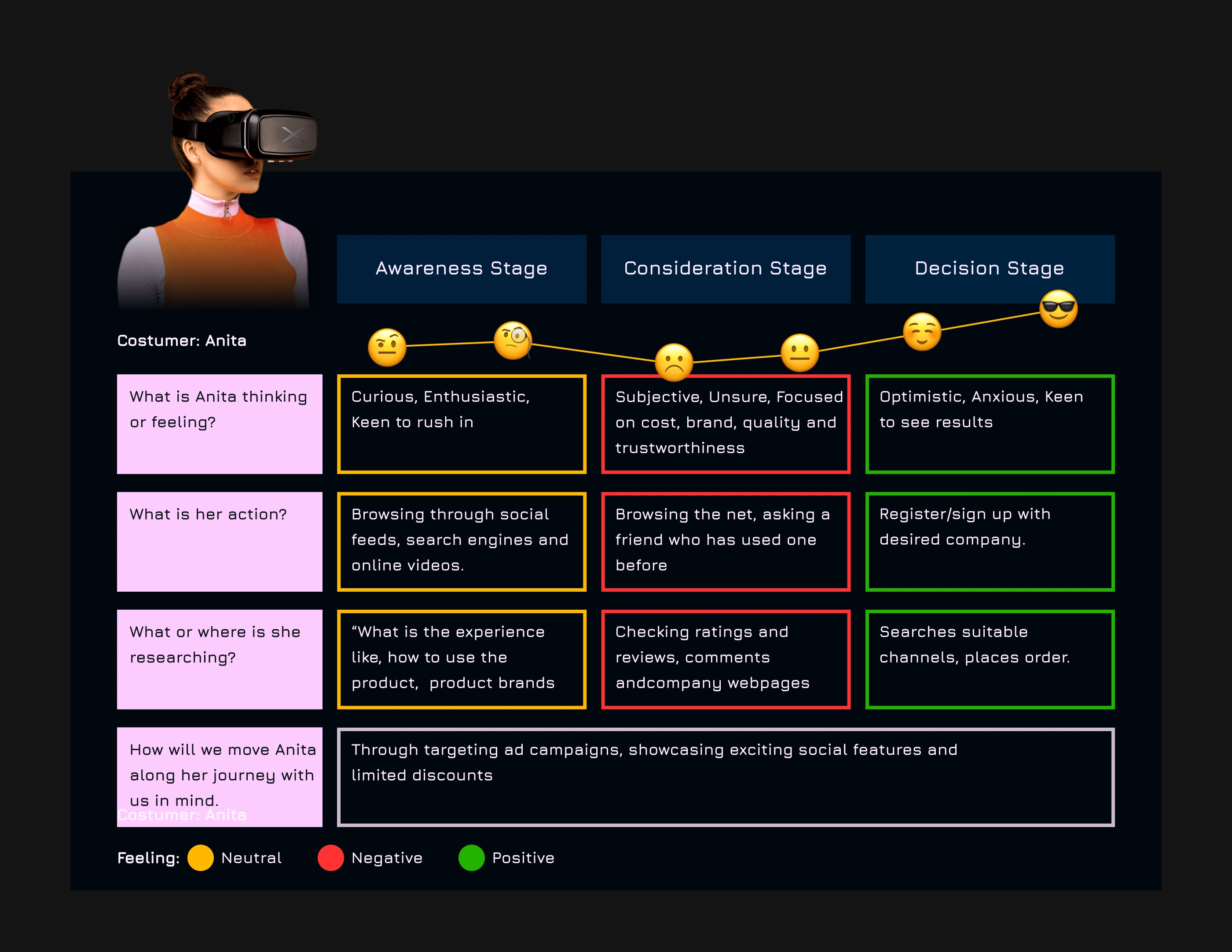 User journey map