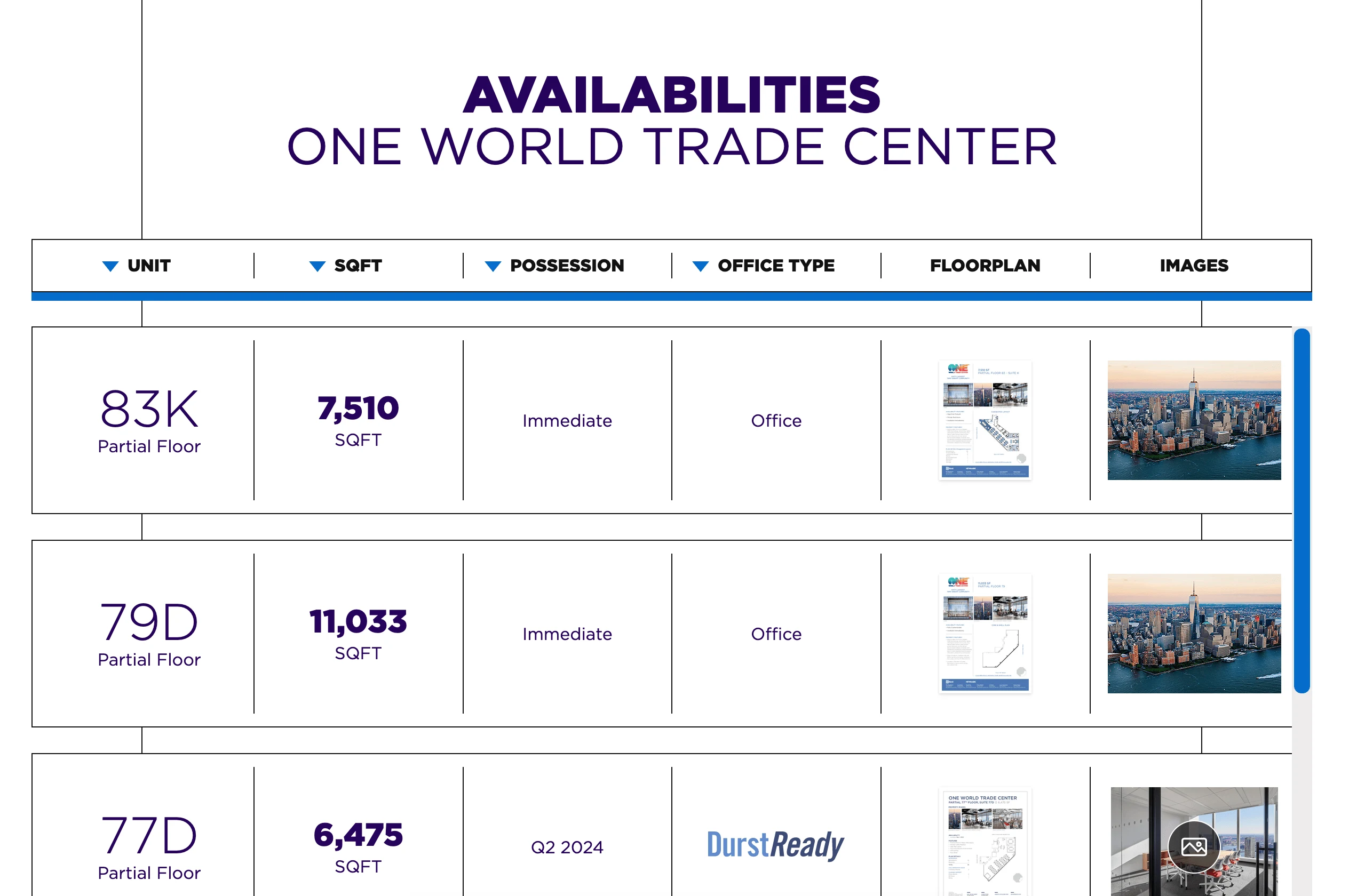 API-driven listings section showing a sortable 
table with floor availability details.