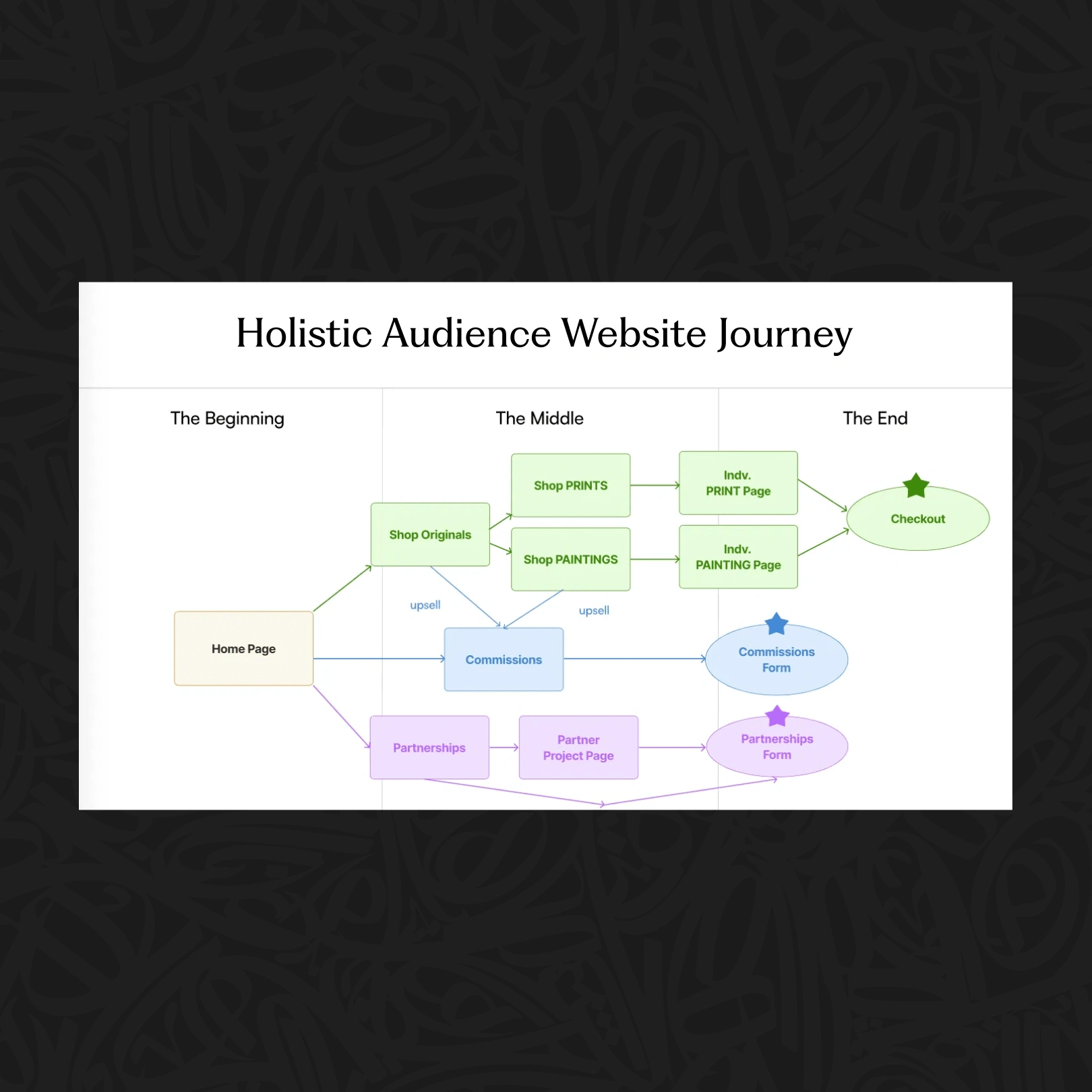 Holistic Audience Website Journey