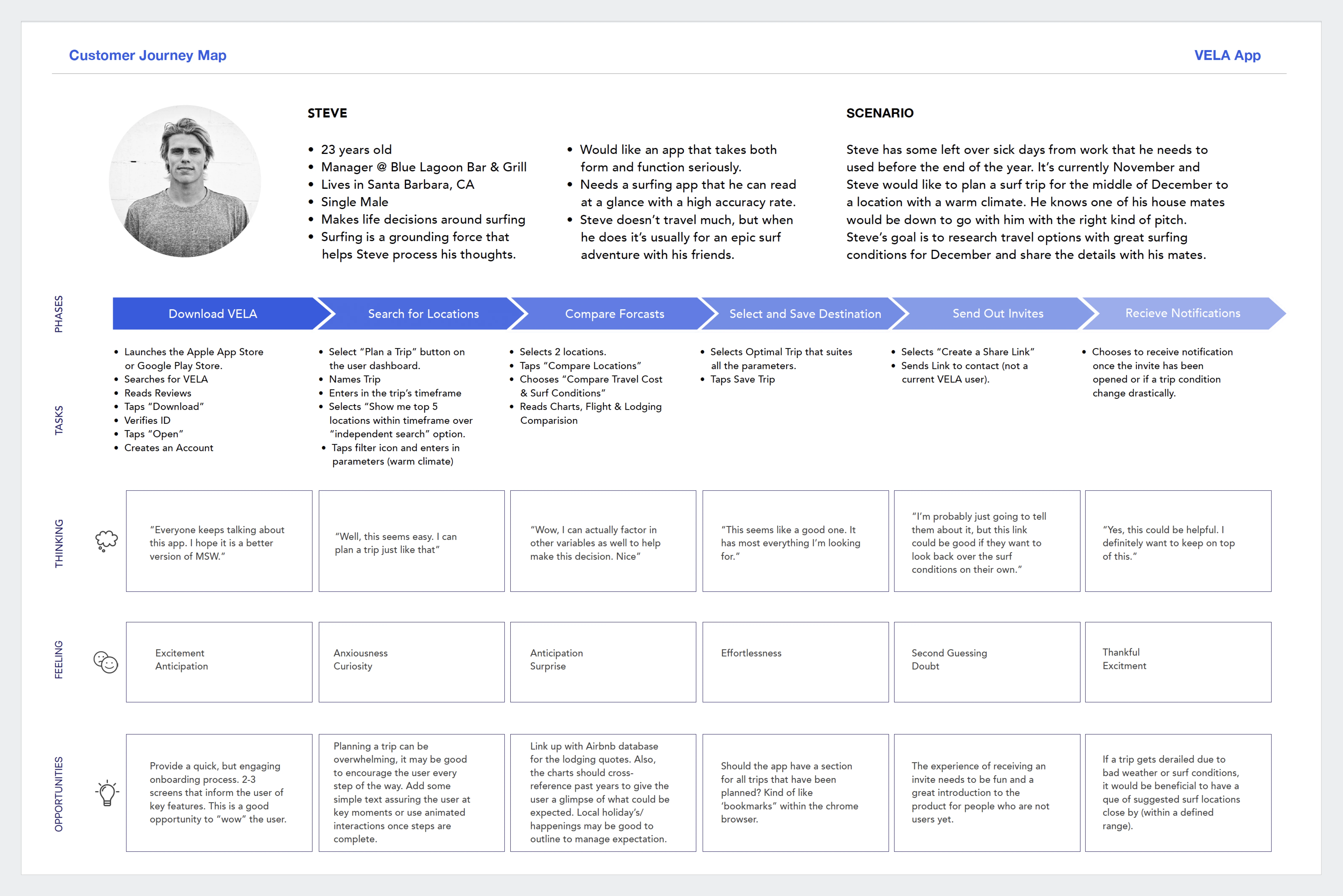 Customer Journey Map