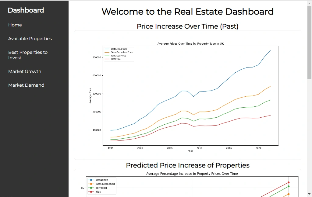 Data Visualization on Dashboard