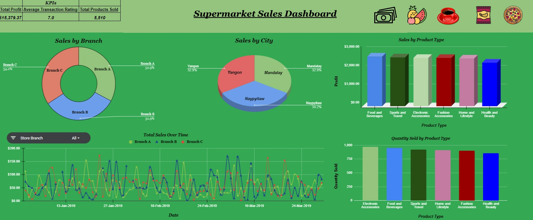 Final Dashboard