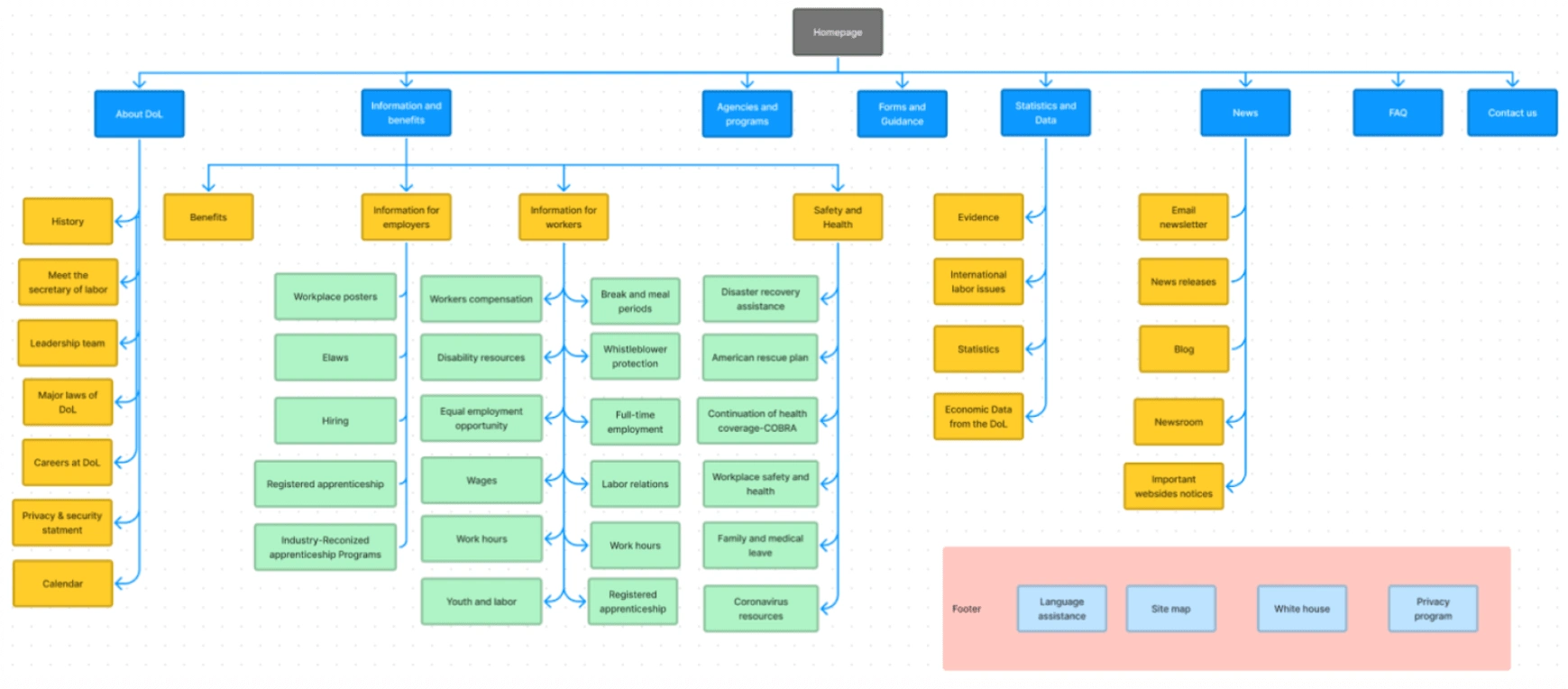 Sitemap