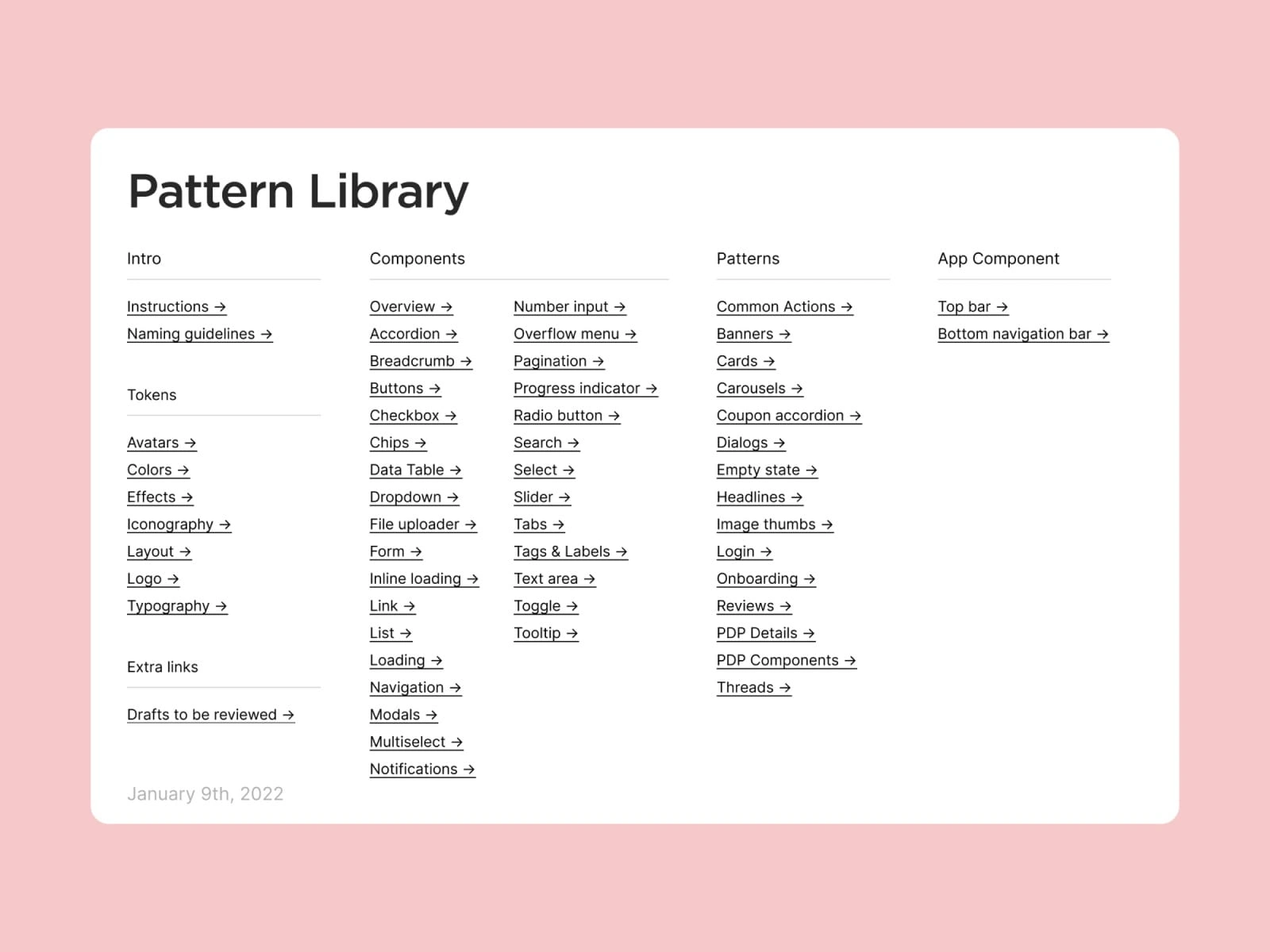 Patter Library index