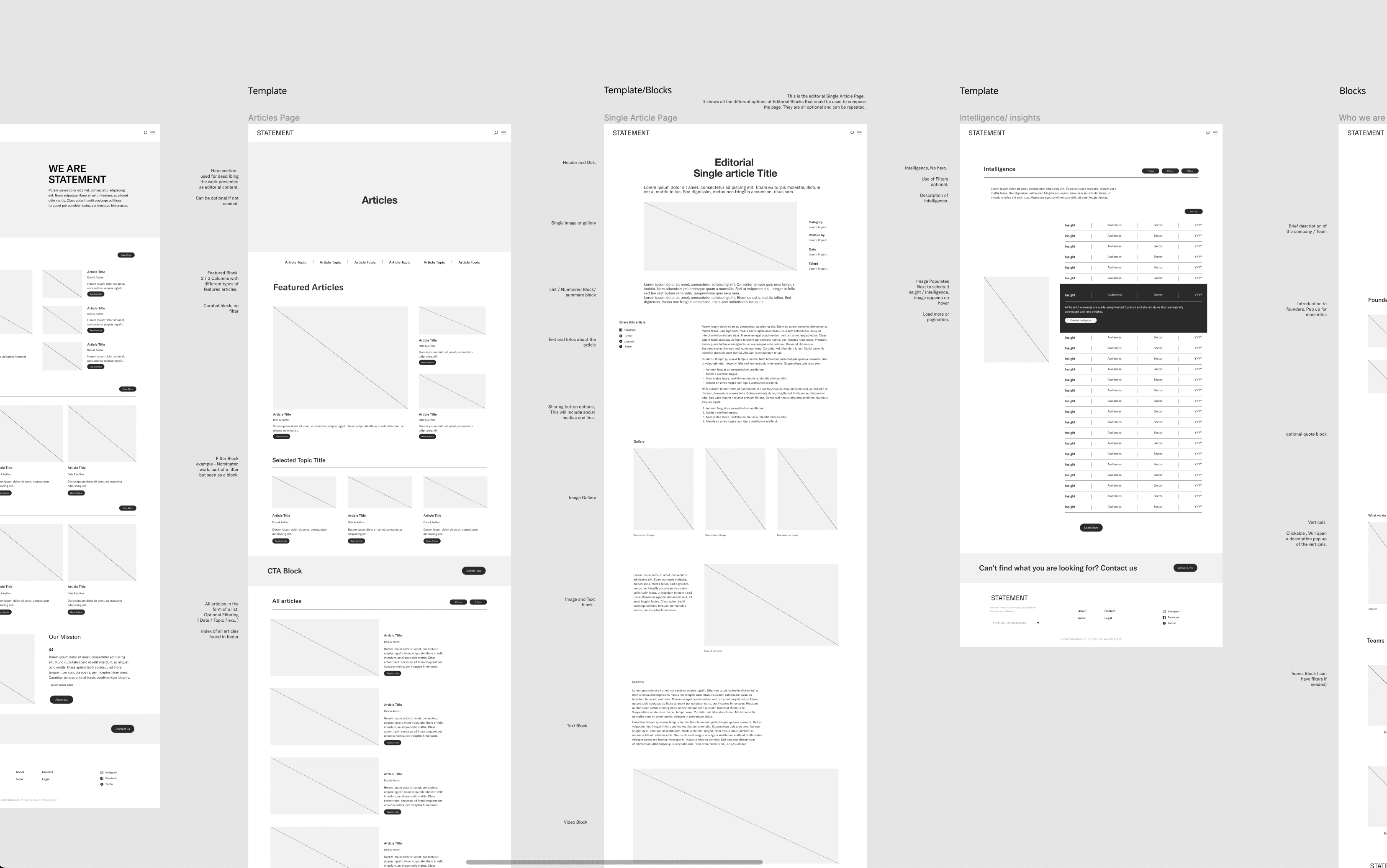 Wireframes Insight