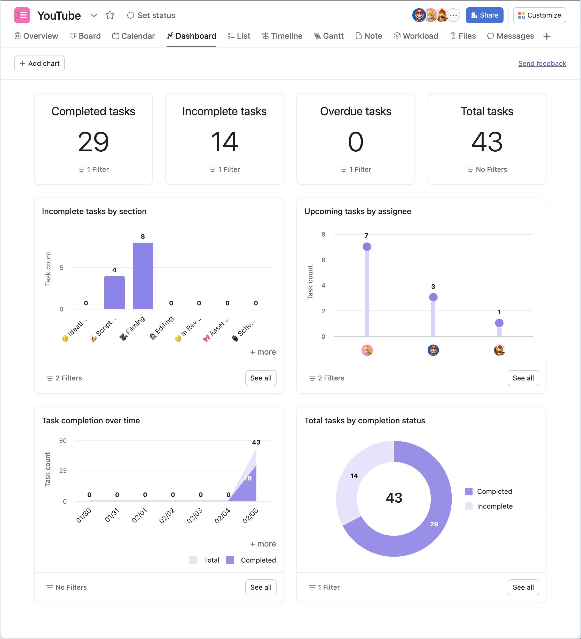 Easy visibility to the team's workload and progress.