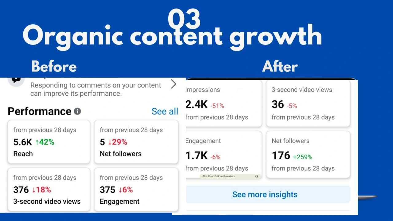 Organic Content  Growth 