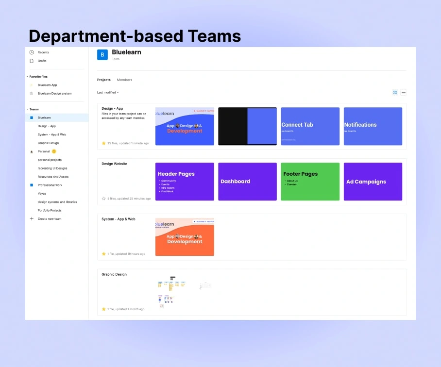 Level 1 : Different Departments under organization team