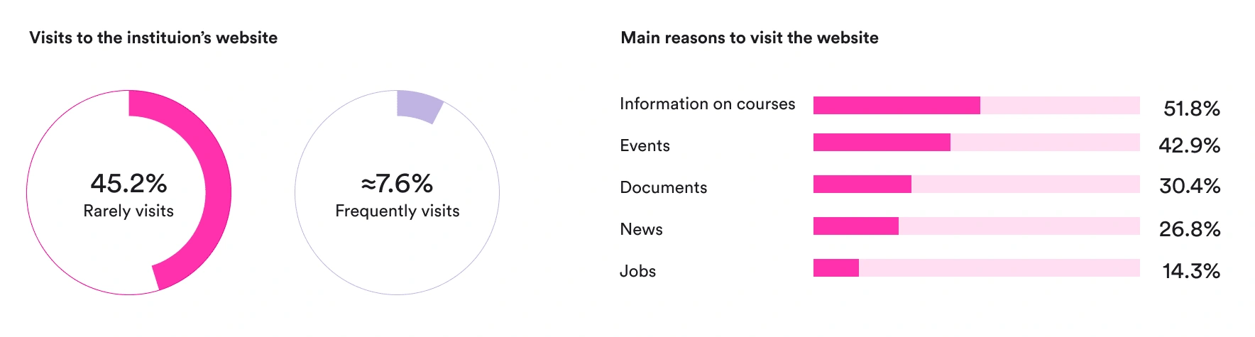 Results from the survey made with FBAUL's alumni