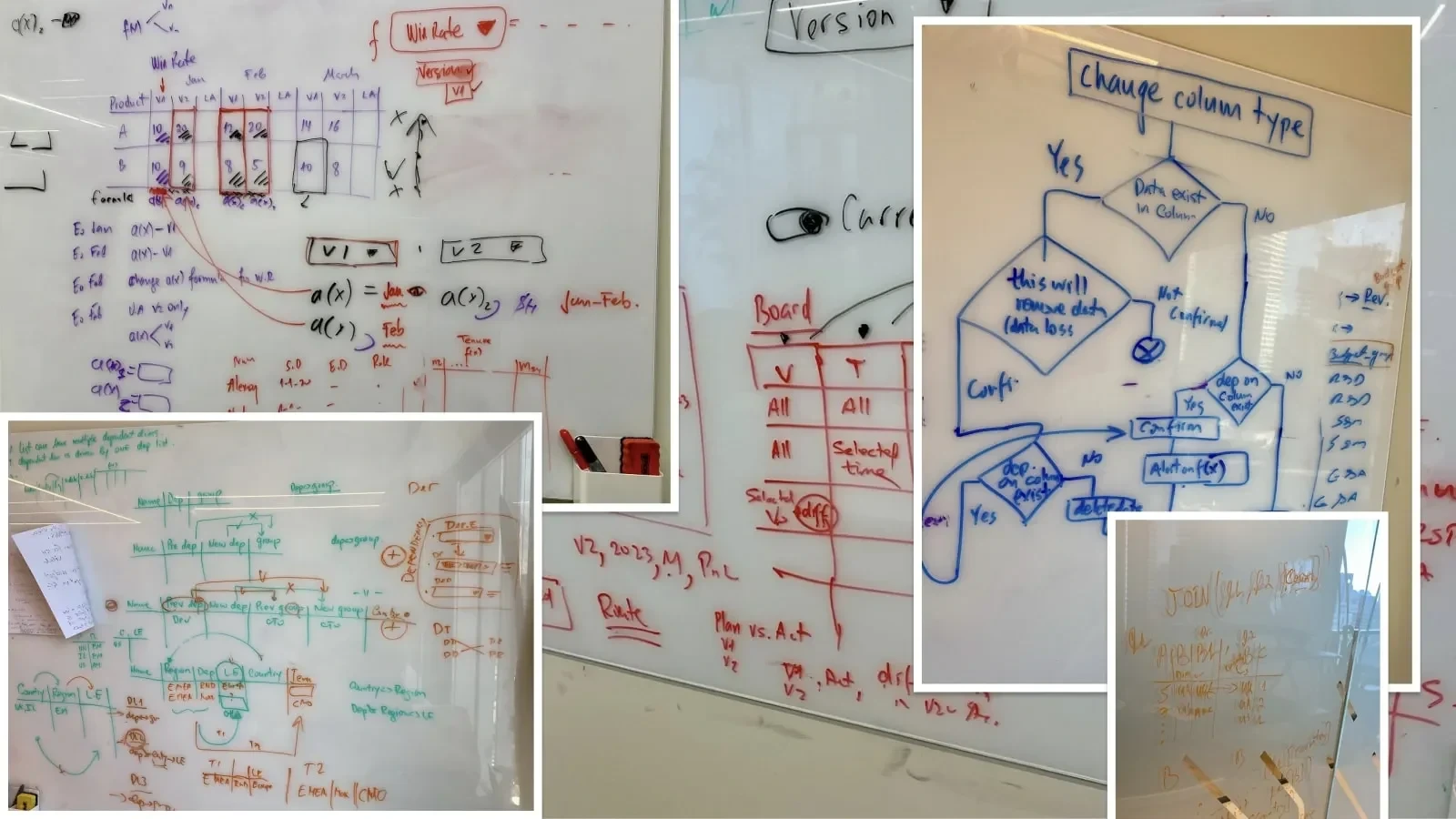 Concepts definition and brainstorms.