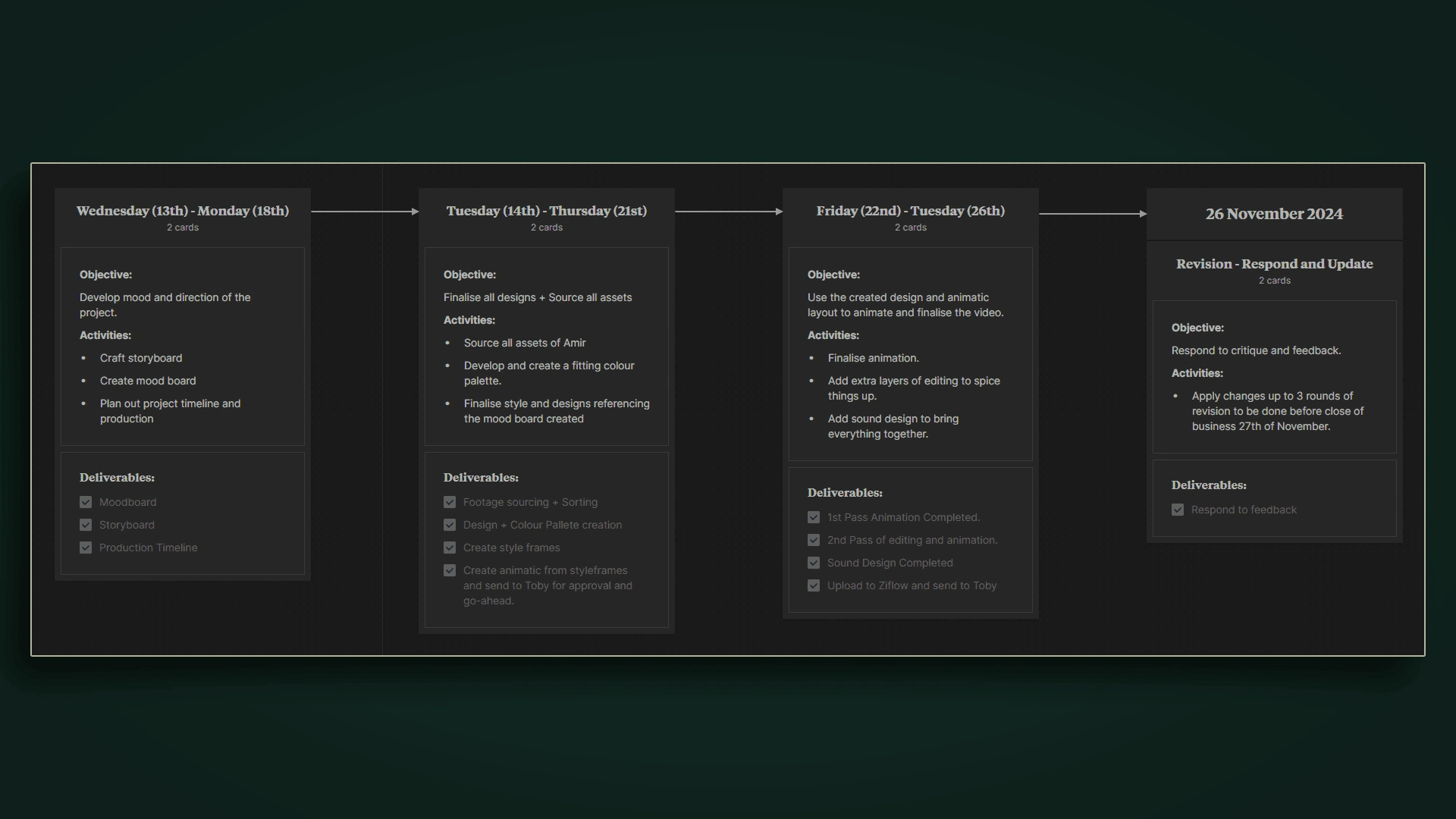 Project Planning Timeline