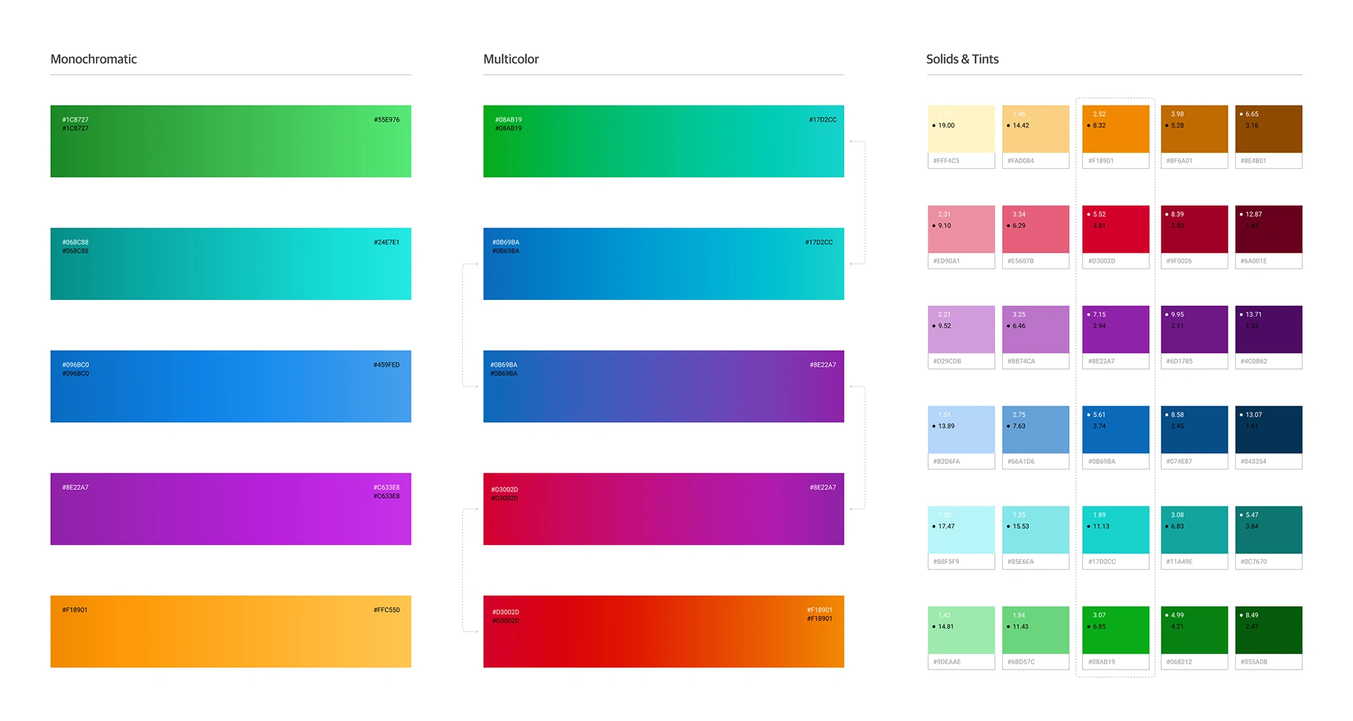 Color palette and gradient refinement