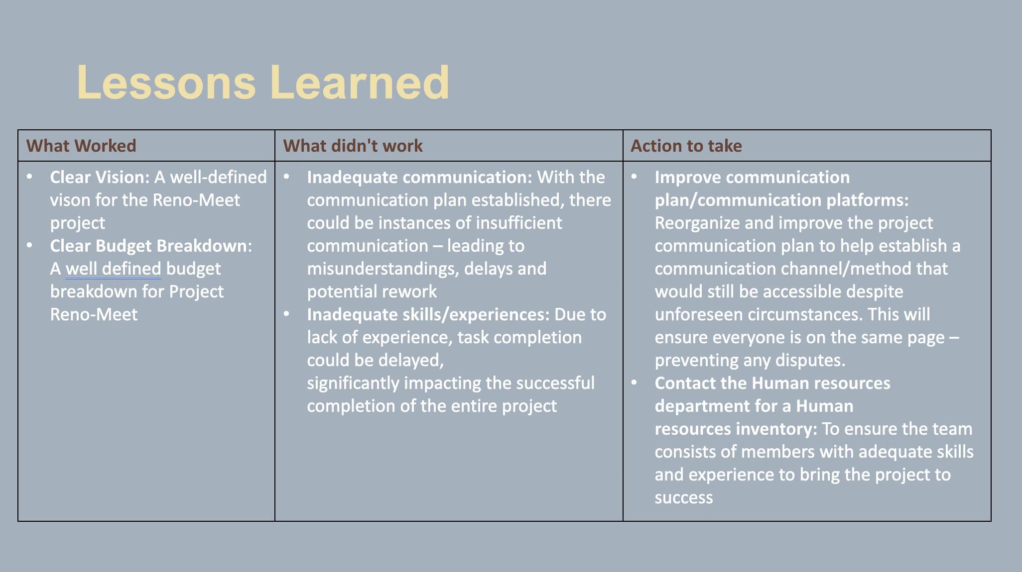 Presentation slide of the Lessons Learned slide as this was to be reported to the Manager in charge of the department. 