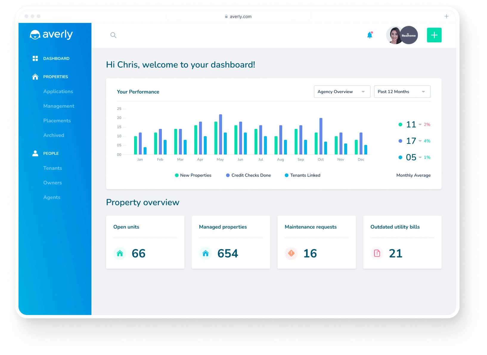 Agent dashboard for management