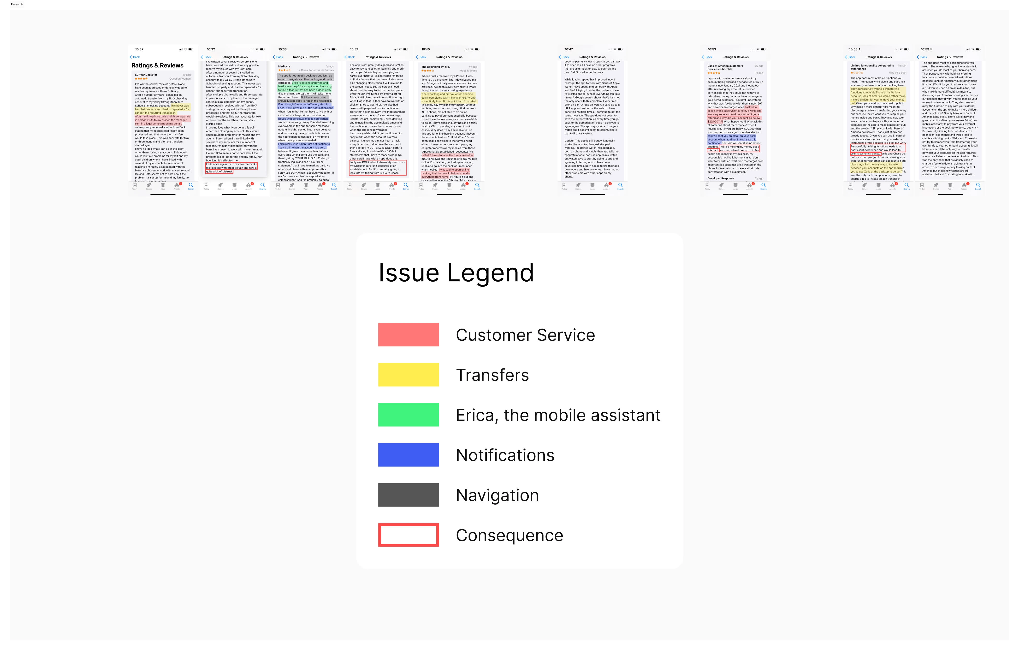 Affinity Mapping 5 Areas of Improvement based on App Store reviews