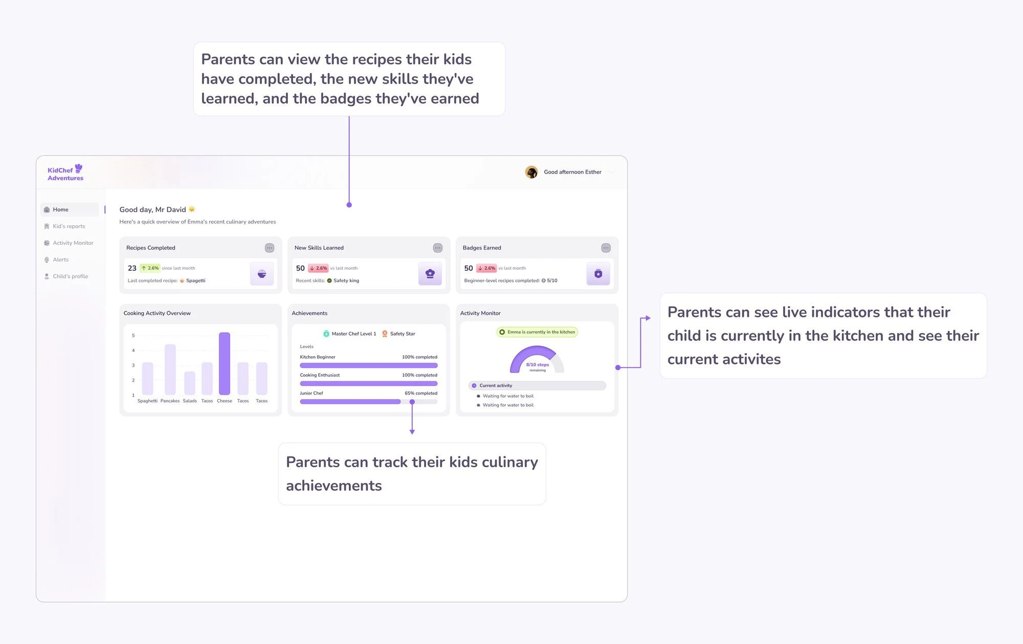 Parent's dashboard UI