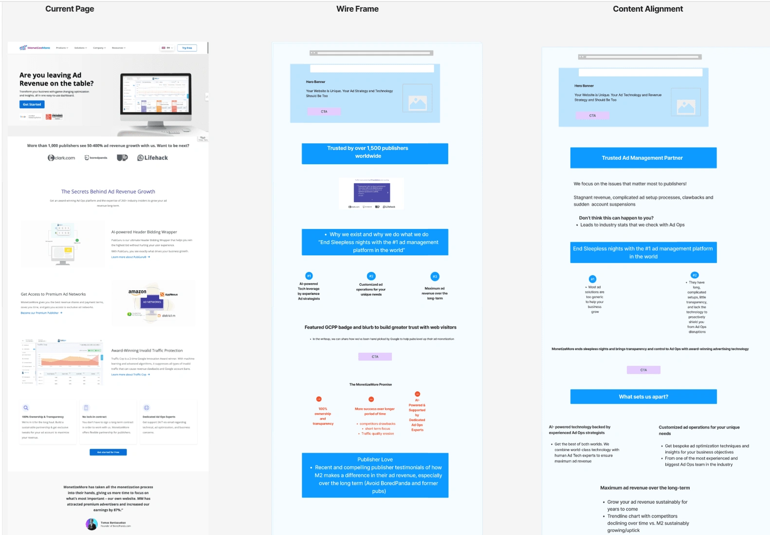 Wireframe for landing page creation for a B2B SaaS company