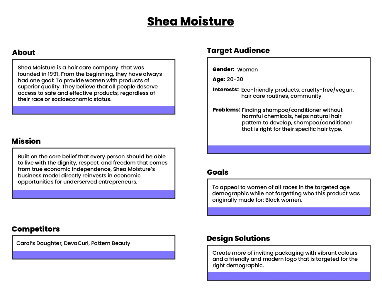 Brand Research Study