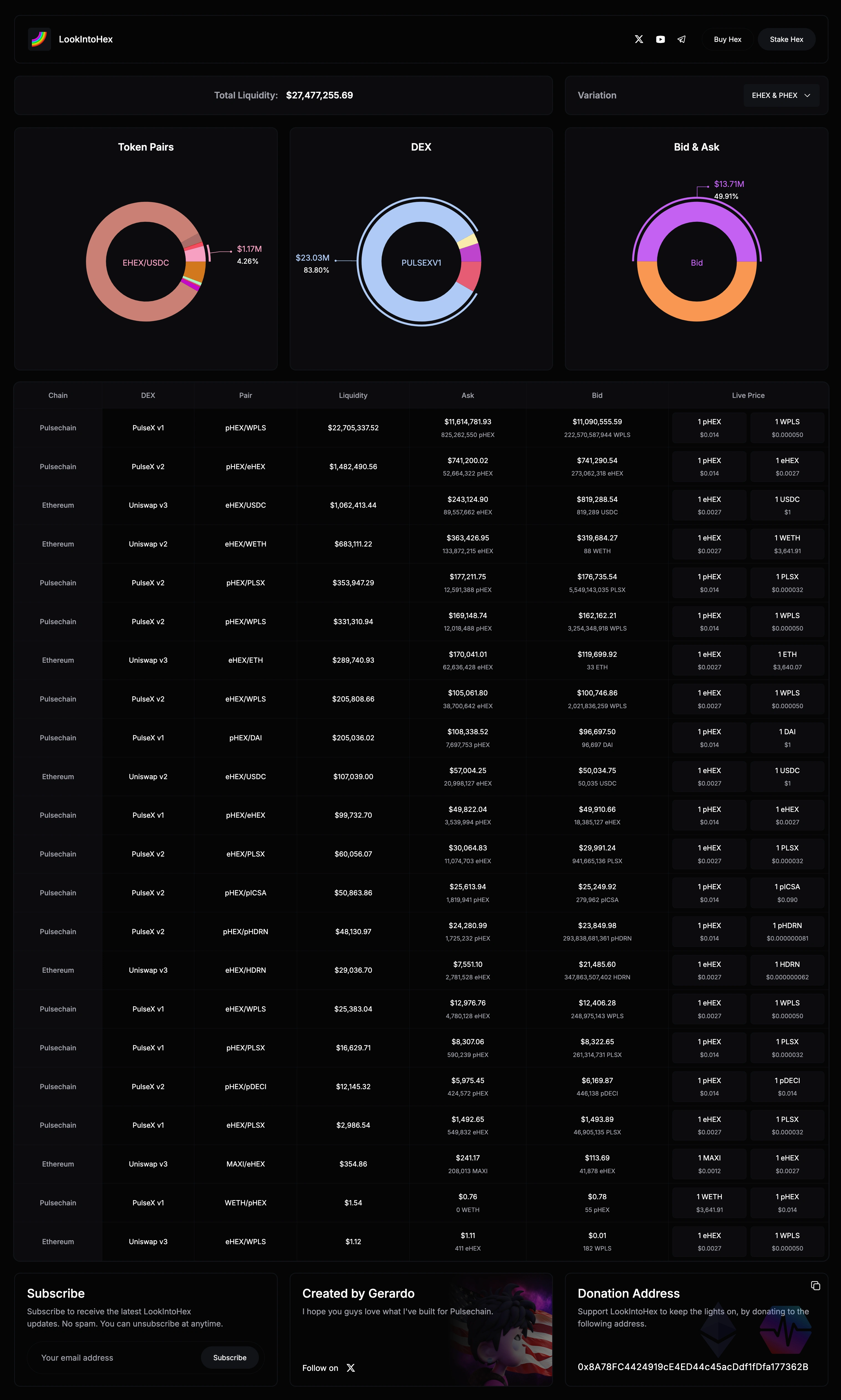 Liquidity Page