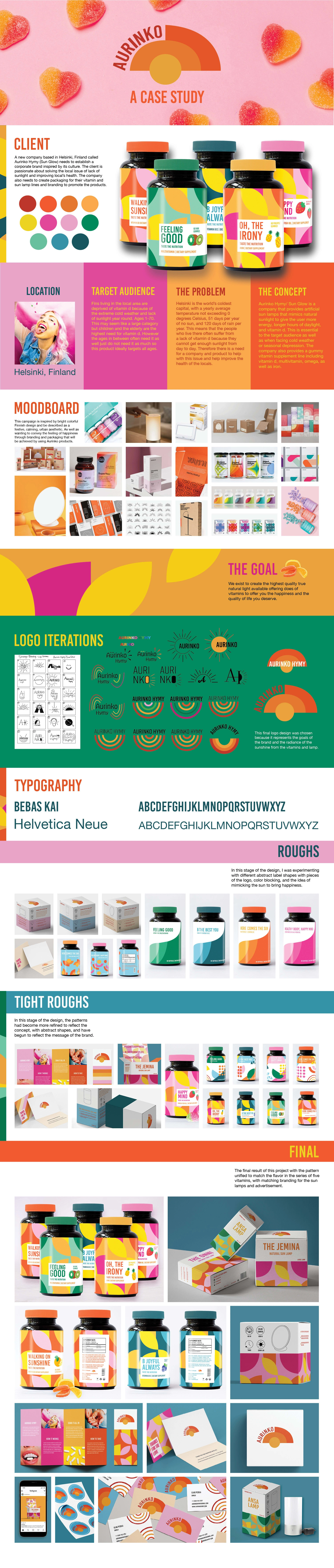 Branding process form start to finish for Aurinko/ aka Sun Glow 