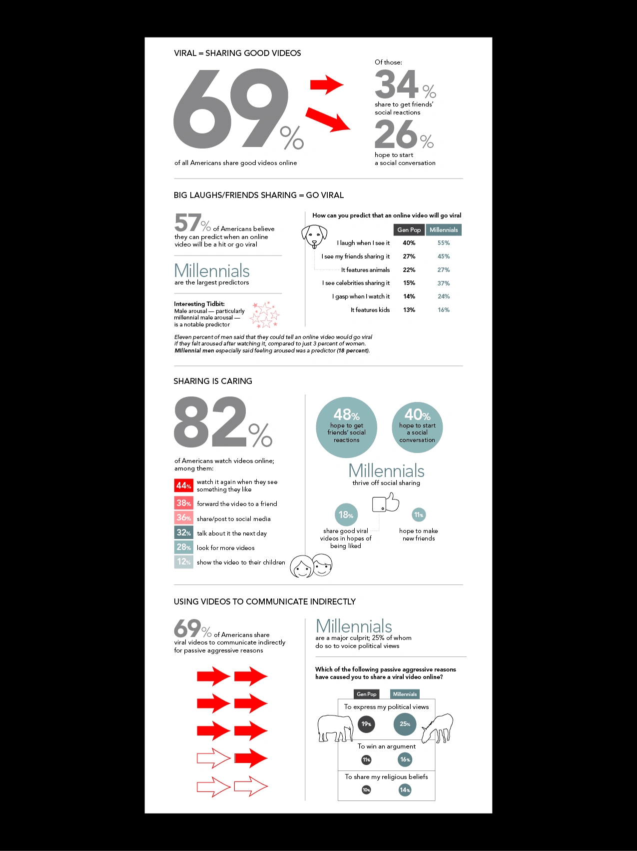 Infographic for Mode Media