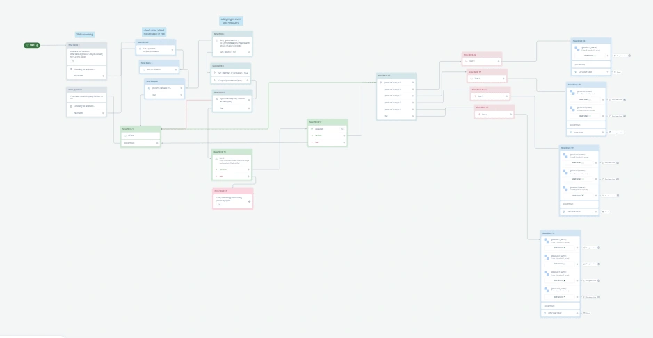 The workflow is structured to handle multiple user intents and seamlessly guide them through a series of dynamic responses. 