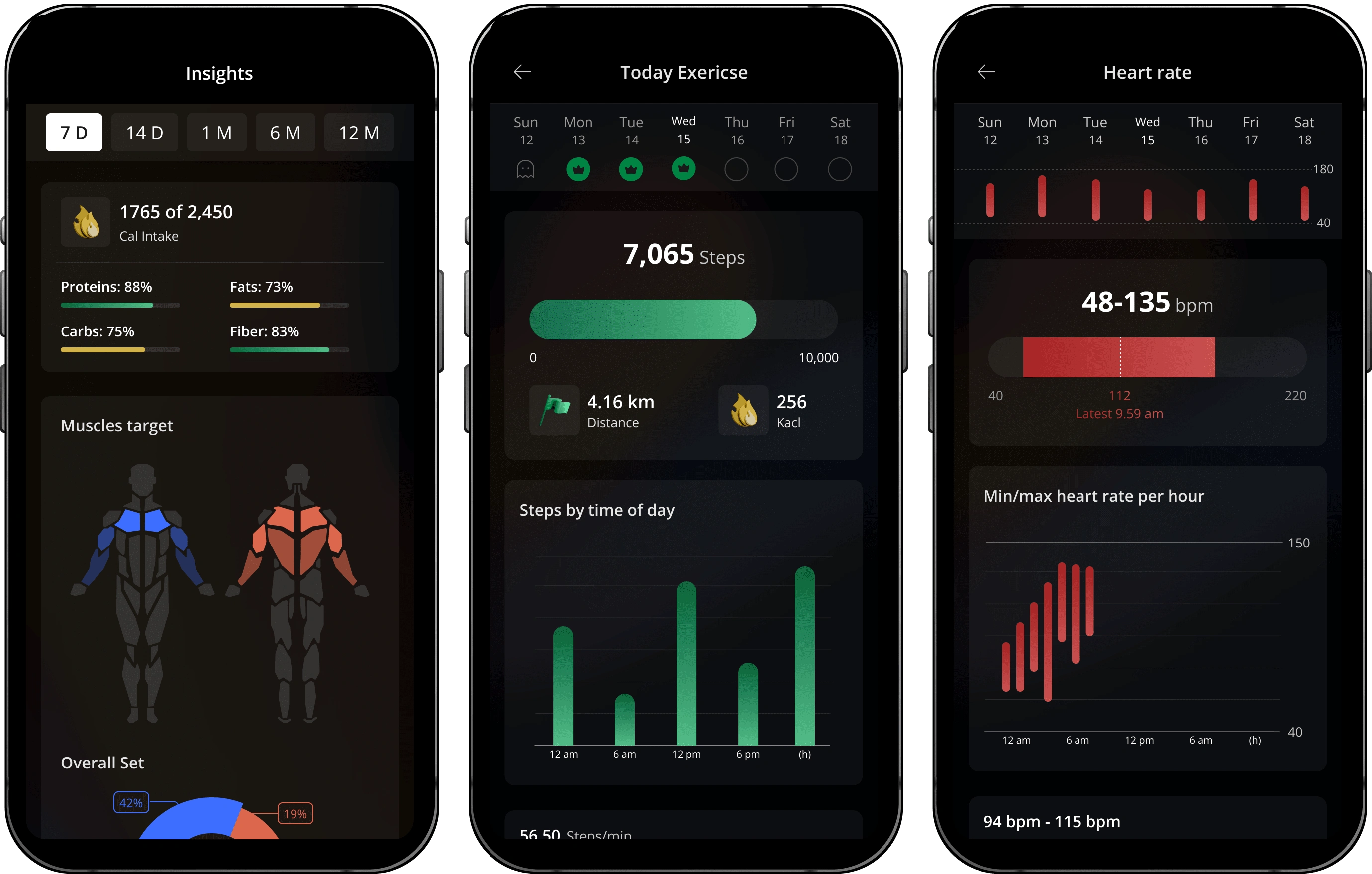 Progress Tracking & Monitoring