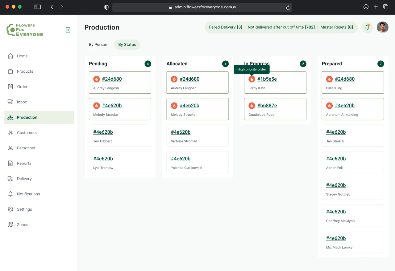 Kanban production overview